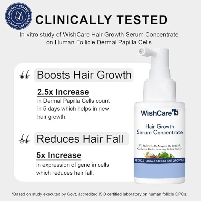 WishCare Hair Growth Serum Concentrate - 3% Redensyl, 4% Anagain, 2% Baicapil, Caffeine, Biotin, Plant Keratin & Rice Water - Hair Growth Serum For Men & Women, 30ml
